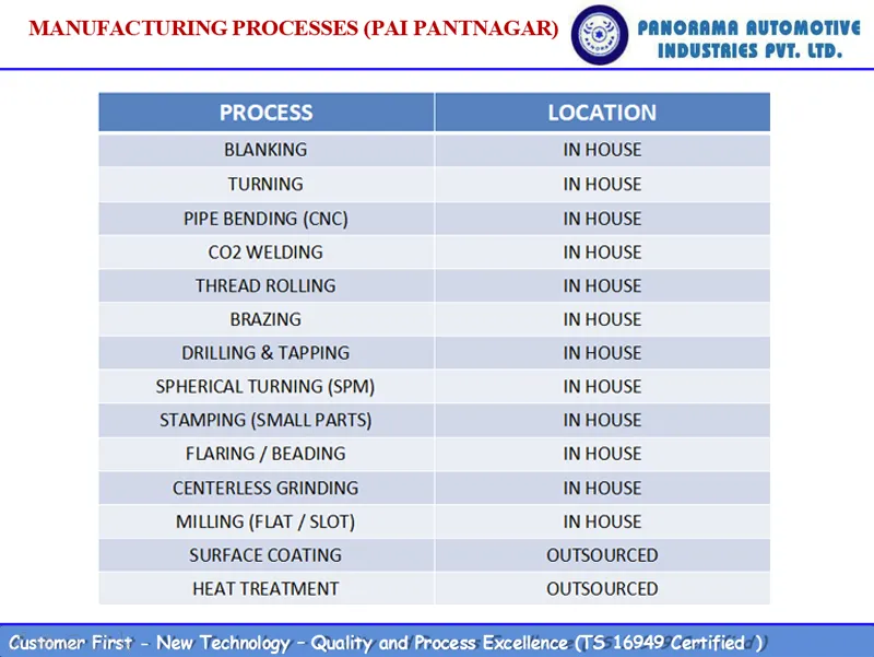 Panorama Corporate Presentation_Page_12